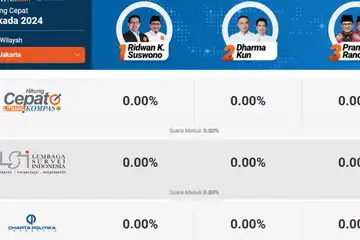 Link Real Count dan Quick Count Pilkada 2024, Cek Sekarang! 