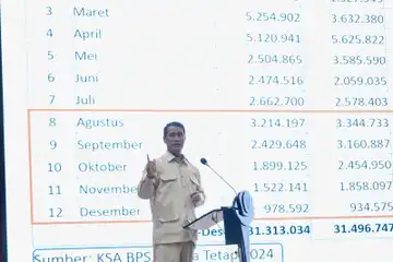 Mentan RI, Andi Amran Sulaiman