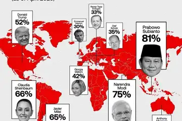 Ilustrasi data indeks pemimpin dunia