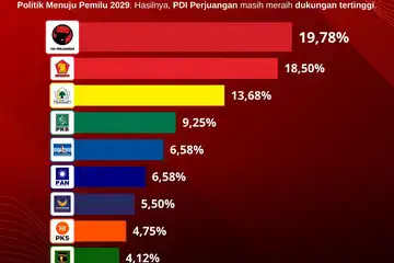 Venesuela tartibsizlik