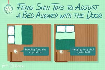 Tips Fengshui Untuk Menangani Tempat Tidur Yang Sejajar Dengan Pintu Sonora Id