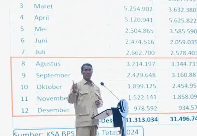 Targetkan Produksi 1 Juta Ton Beras, Mentan Cetak Sawah 75 Ribu Hektare di Kalteng