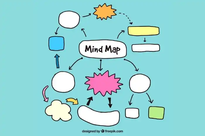 Cara Membuat Mind Mapping di Microsoft Word dengan Mudah dan Simpel ...