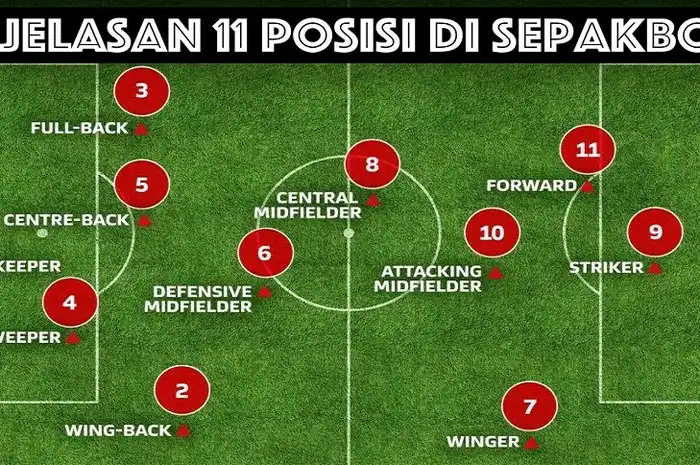 Menyelami Dunia Gambar Pemain Sepak Bola yang Menginspirasi dan Bersejarah