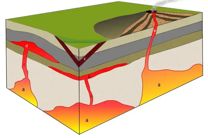 Ilustrasi instrusi magma