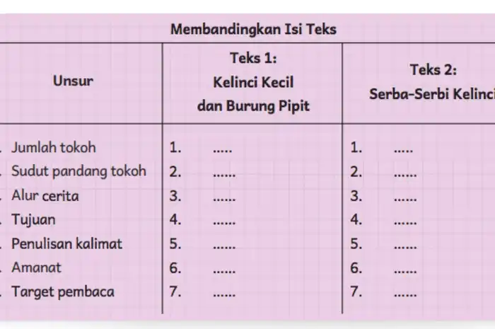 Kunci Jawaban Bahasa Indonesia Kelas 5 Halaman 39 Kurikulum Merdeka