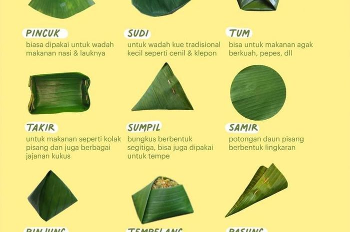 9 Jenis Pembungkus atau Alas Makan Ala Tradisi Masyarakat Jawa