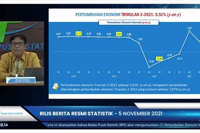 Data Pertumbuhan Ekonomi Indonesia BPS: Tren, Faktor, dan Dampaknya