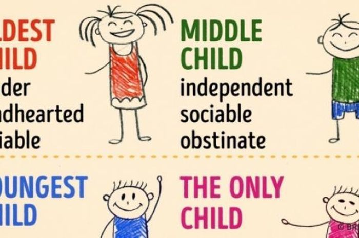 Tes Kepribadian: Kamu anak ke berapa dalam keluarga, bongkar sifat kamu yang sebenarnya