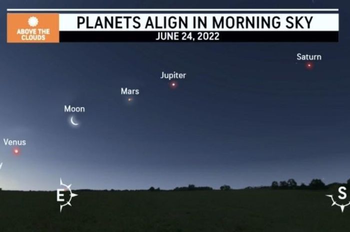 5 Planet sejajar pada 24 Juni 2022