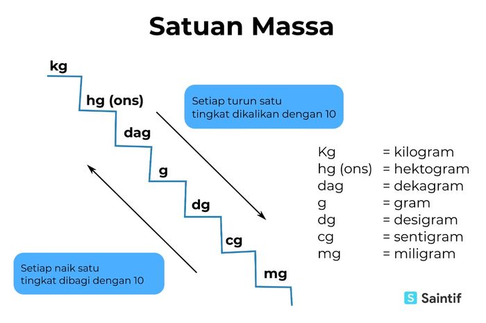 2 4 Kwintal Berapa Kg