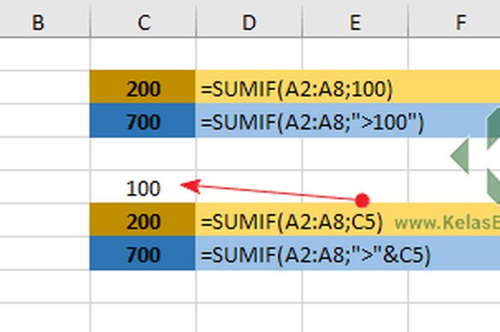 Mau Jago Excel? Ini Penjelasan Rumus SUMIF, Beserta Fungsi Dan Contoh ...