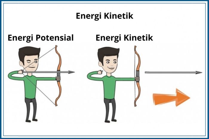 Rumus Energi Kinetik Serta Contoh Soal Lengkap Dengan Pembahasannya Sonora Id