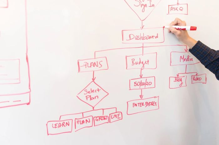 3 Contoh Flowchart Simple Beserta Penjelasannya Secara Lengkap - Sonora.id