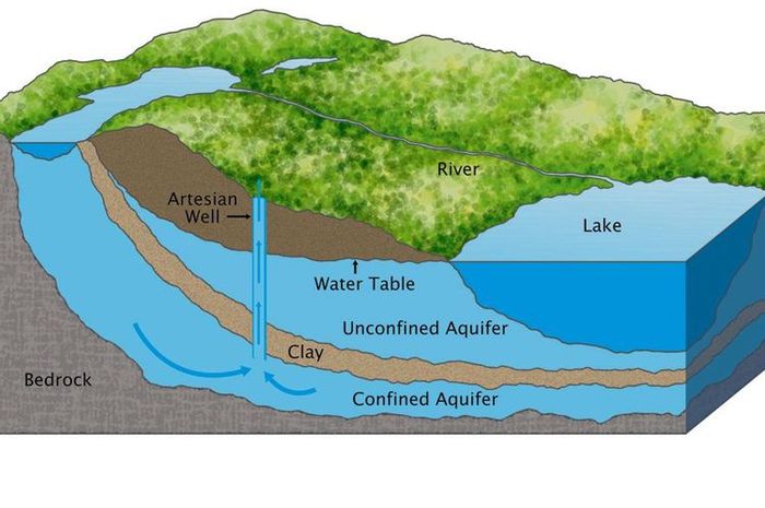 Bagaimana Proses Terjadinya Air Tanah? Simak Jawabannya Berikut Ini ...