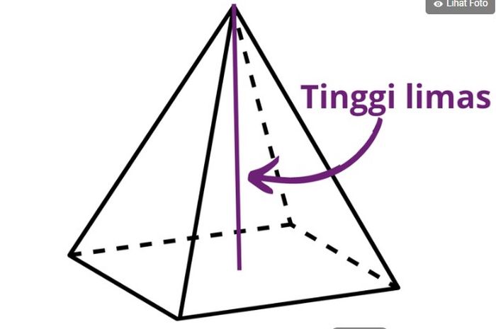 Rumus Volume Limas: Menentukan Ukuran dan Dimensi Limas