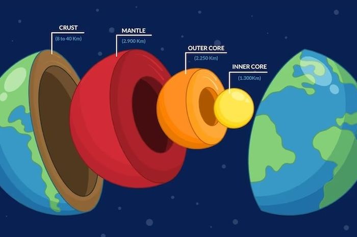 4 Struktur Lapisan Bumi Beserta Penjelasan Karakteristiknya - Sonora.id