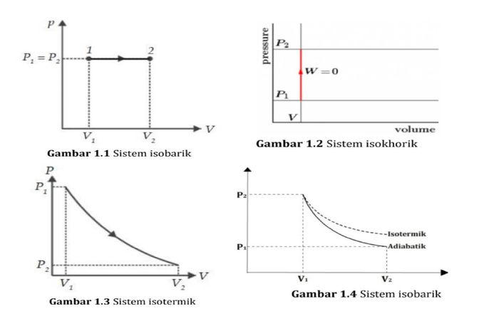 Termodinamika Pengertian Hukum Proses Contoh Soal Dan Jawabannya