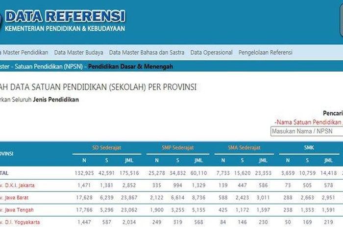 Apa Itu NPSN? Berikut Ini Arti, Fungsi, Dan Cara Mengeceknya - Sonora.id