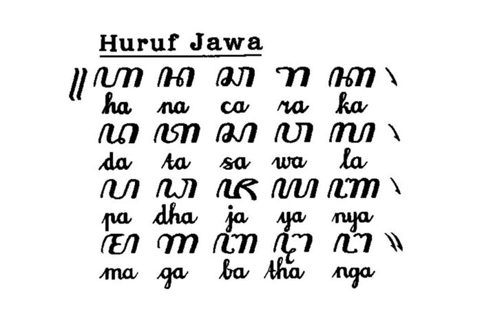 Contoh soal aksara Jawa dan jawabannya.