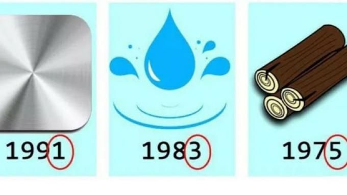 Tes Kepribadian Angka Terakhir Di Tahun Lahirmu Dapat Ungkap Karakter Aslimu Semua Halaman Sonora Id