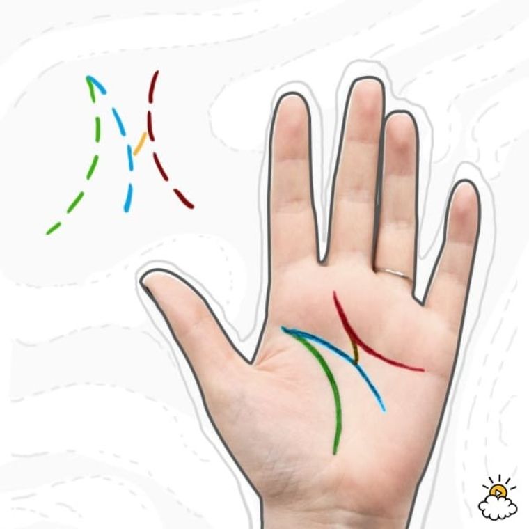 Jarang Dimiliki Orang Ini Makna Tersembunyi Tanda Garis Tangan M Sonora Id