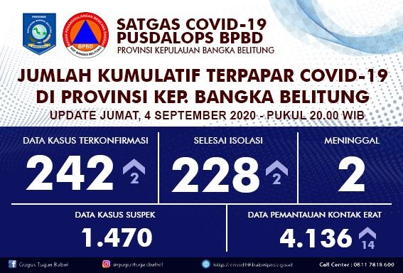 satgas covid-19 Pusdalops BPBD Babel