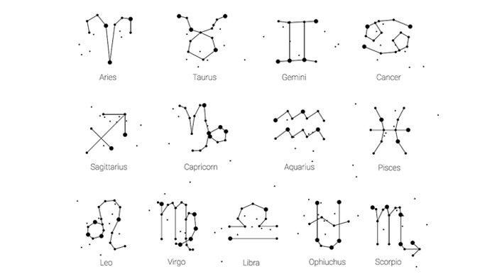 Ilustrasi zodiak (WithYouLockets.com)   
