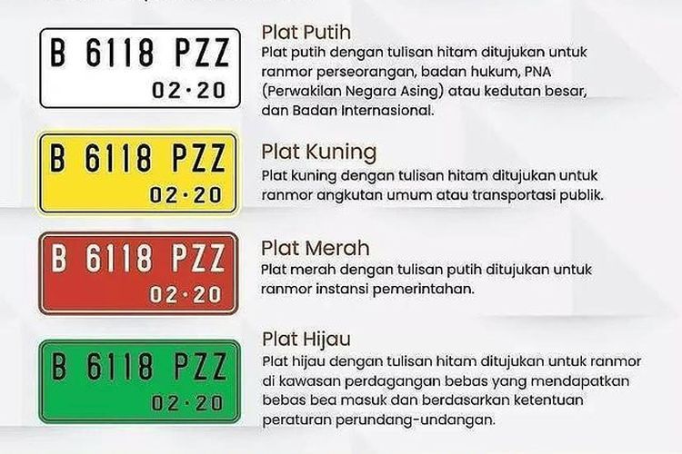 Warna pelat nomor kendaraan(Dok. @polantasindonesia) 