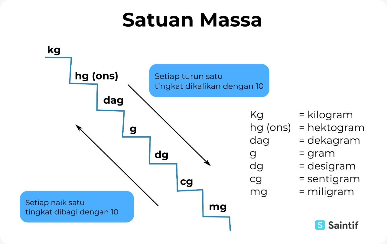 1 Ton Berapa Kg