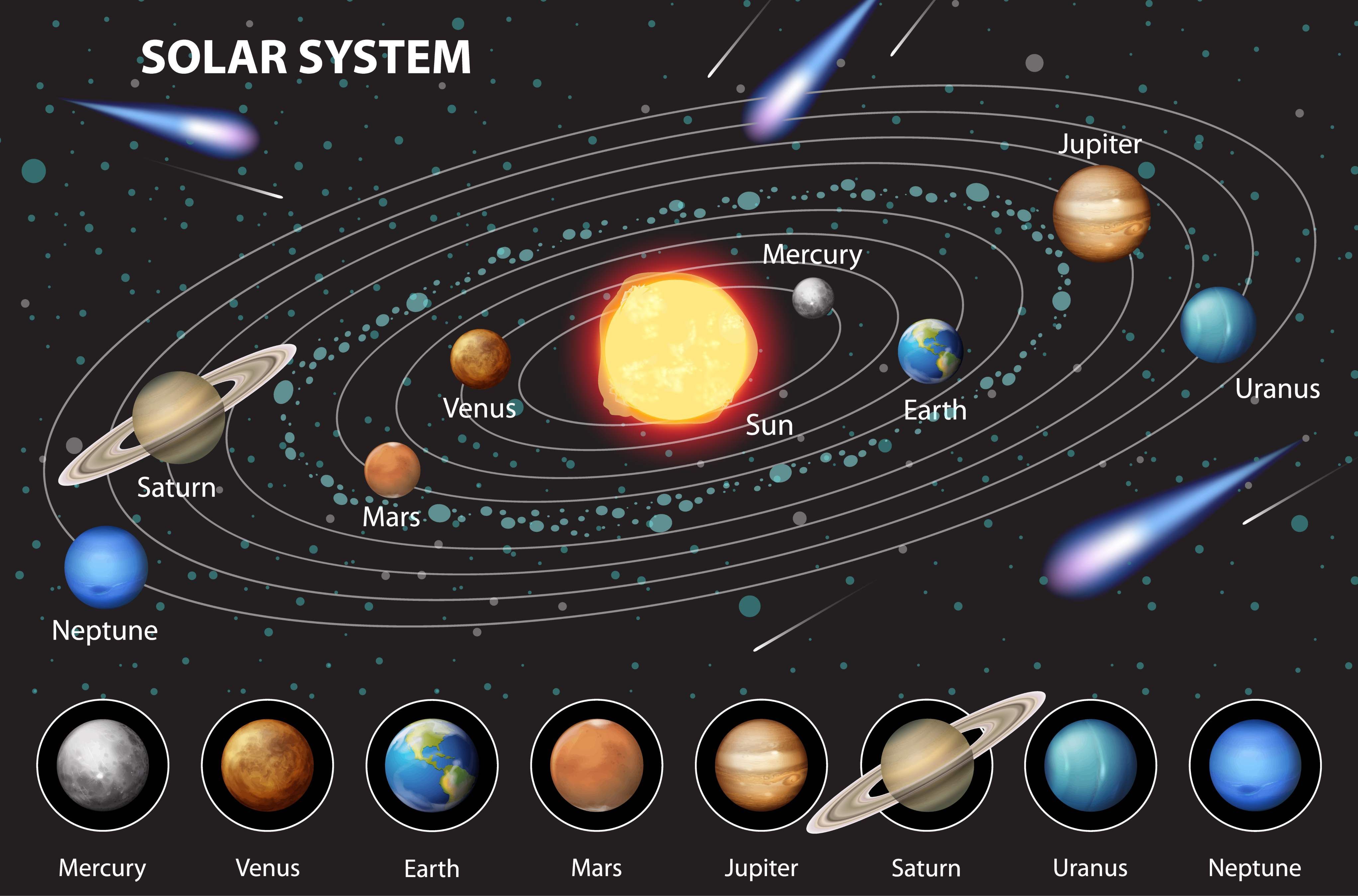 Apa Saja Ciri-ciri Planet di Tata Surya? Simak Ulasannya Berikut