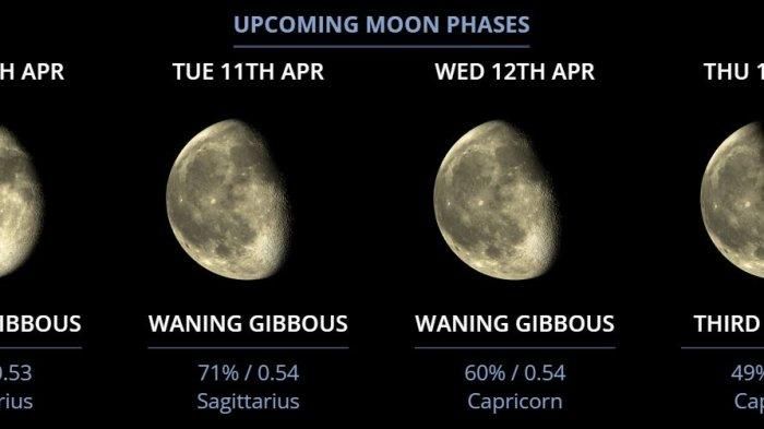 Moon Phases