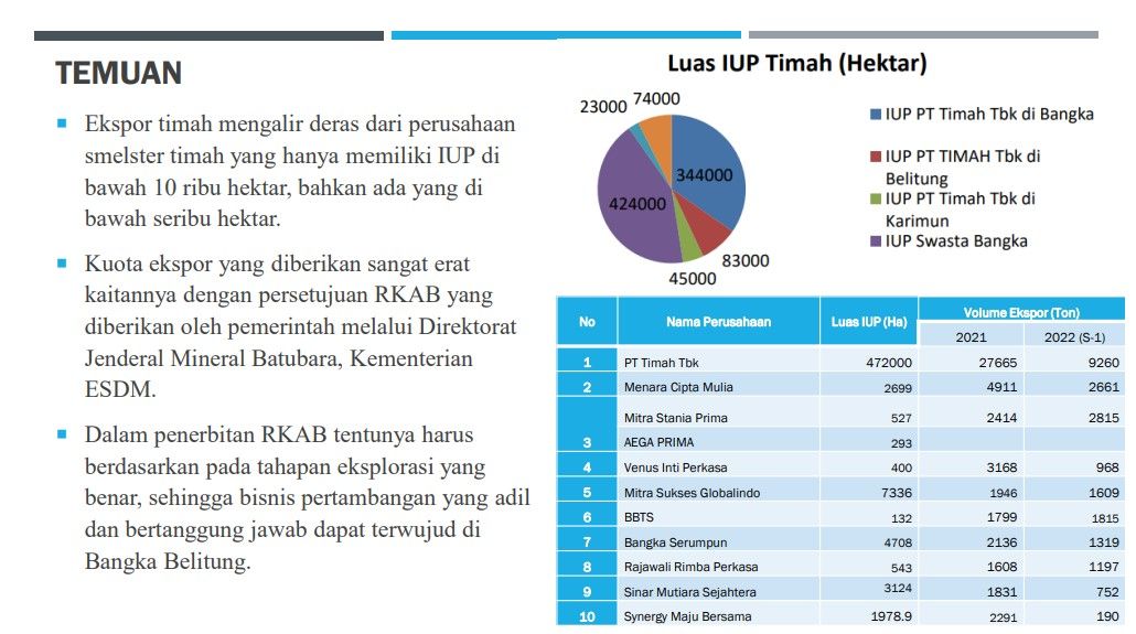 Carut Marut Pertambangan Timah Di Babel, BRiNST Gelar Webinar Bertajuk ...