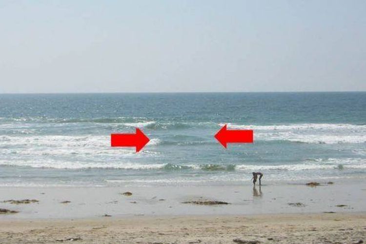 Ilustrasi pertemuan dua arus susur pantai saat terjadi boleran atau rip current yang terjadi di pantai. 