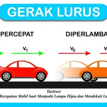 Contoh Soal GLB Beserta Rumus dan Jawabannya