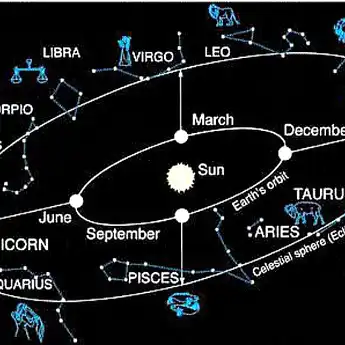 Zodiak Paling Sukses Hari Ini, Ada Leo, Virgo Hingga Sagitarius!