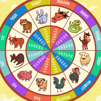 Ramalan Zodiak Besok 12 Agustus 2025: Aquarius, Gemini, Pisces, Libra, Leo