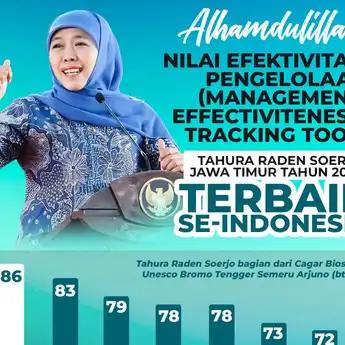 Tahura Raden Soerjo Puncaki Nilai Terbaik, Jatim Jadi Pelopor Pengelolaan Kawasan Konservasi Nasional