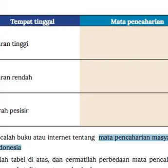 Kunci Jawaban IPS Kelas 8 Halaman 4: Mata Pencaharian Masyarakat