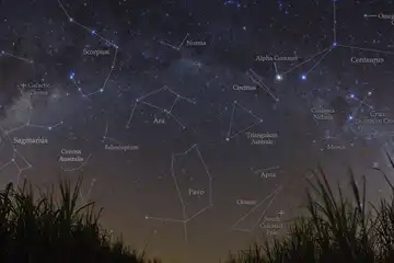 Nama rasi bintang paling populer di langit