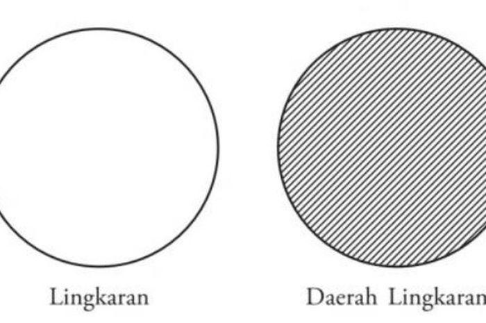 10 Unsur-unsur Lingkaran Beserta Gambarnya - Sonora.id