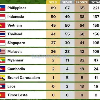 Update Perolehan Medali SEA Games 2019: Indonesia Lampaui Target Perolehan Medali Emas