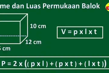 Illustrasi Rumus Luas Permukaan Balok 
